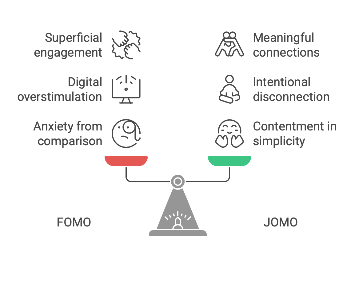 From FOMO to JOMO: Joyful Minimalism in the Digital Age - Dool Creative  Agency