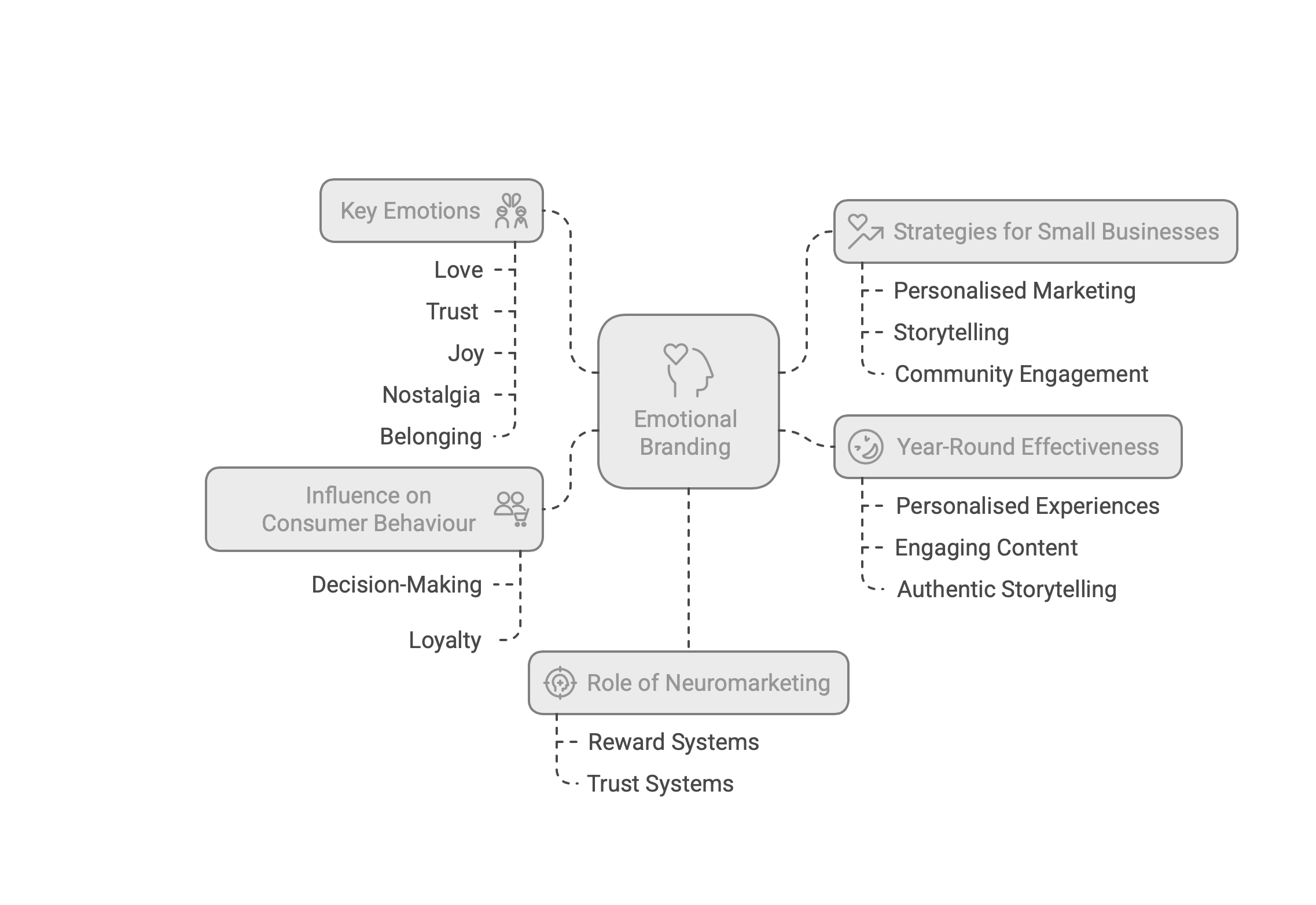 Valentine’s Day and The Love Effect in Branding