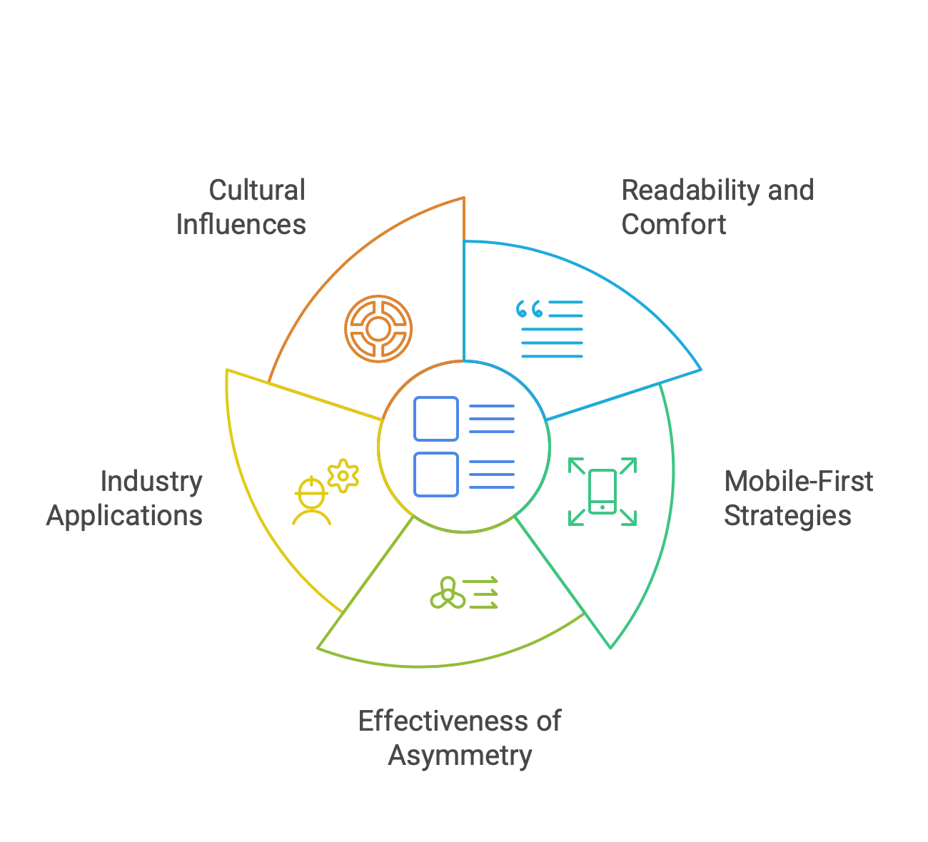 symmetry in web design