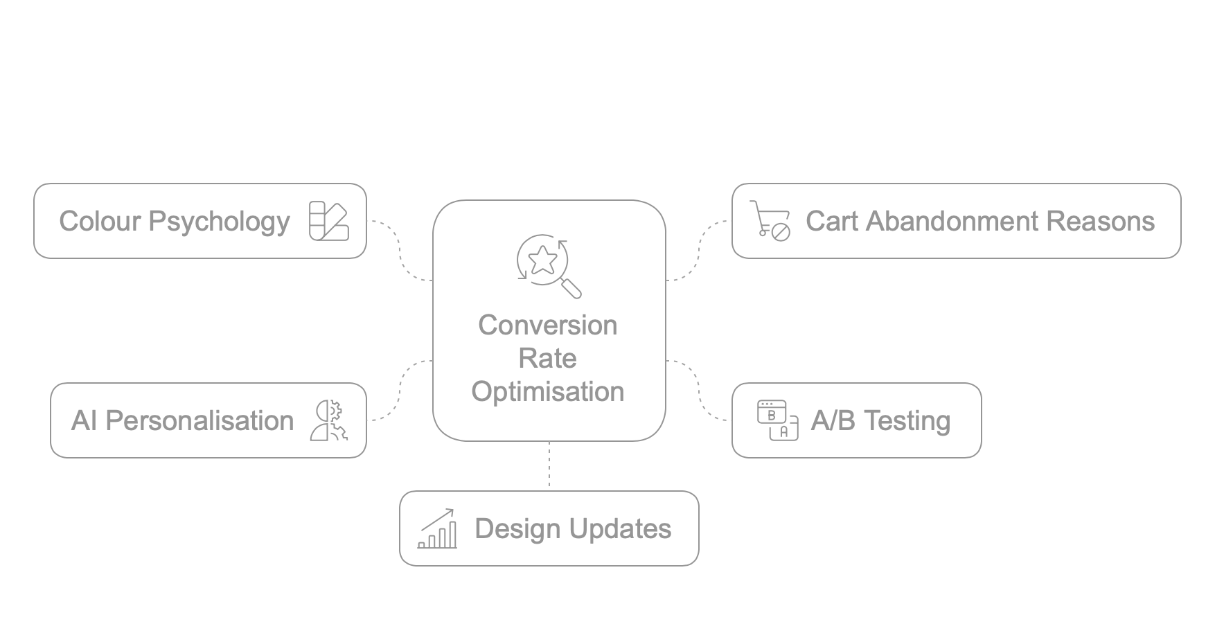 e-commerce neurodesign