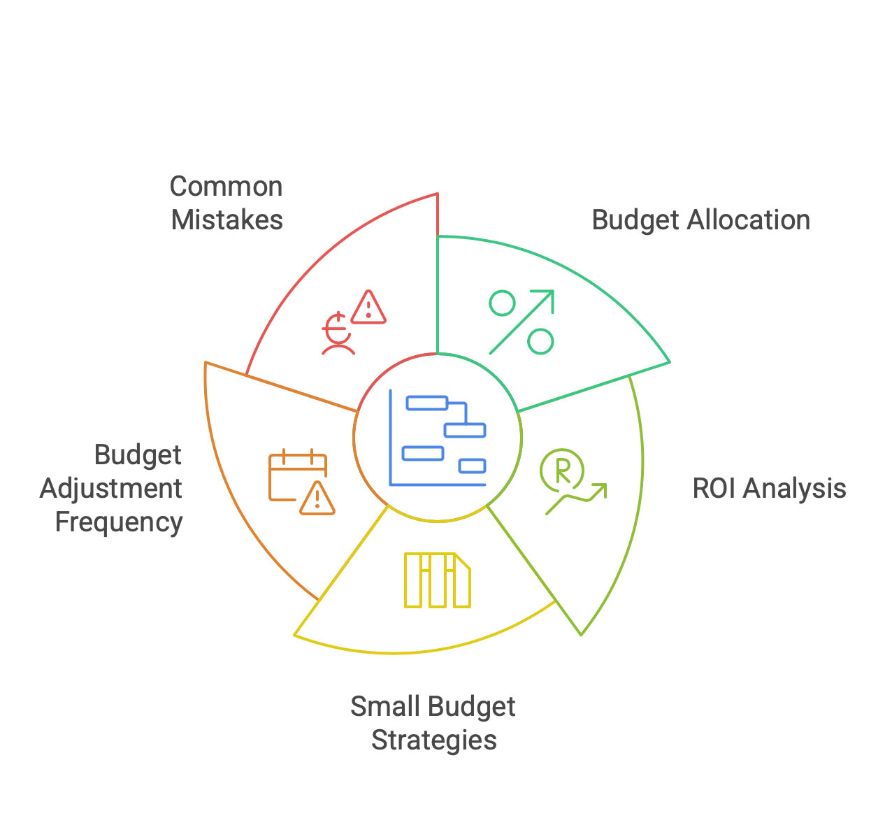 budget digital marketing
